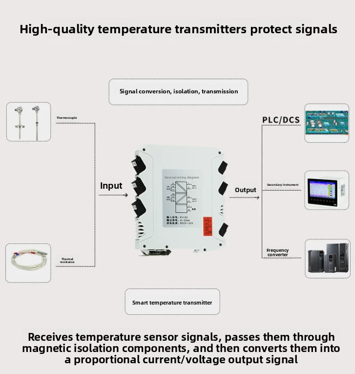 온도 변환기 pt100 열저항 k형 열전대 4-20mA - Thermocouple Module K Type 리뷰 및 가격