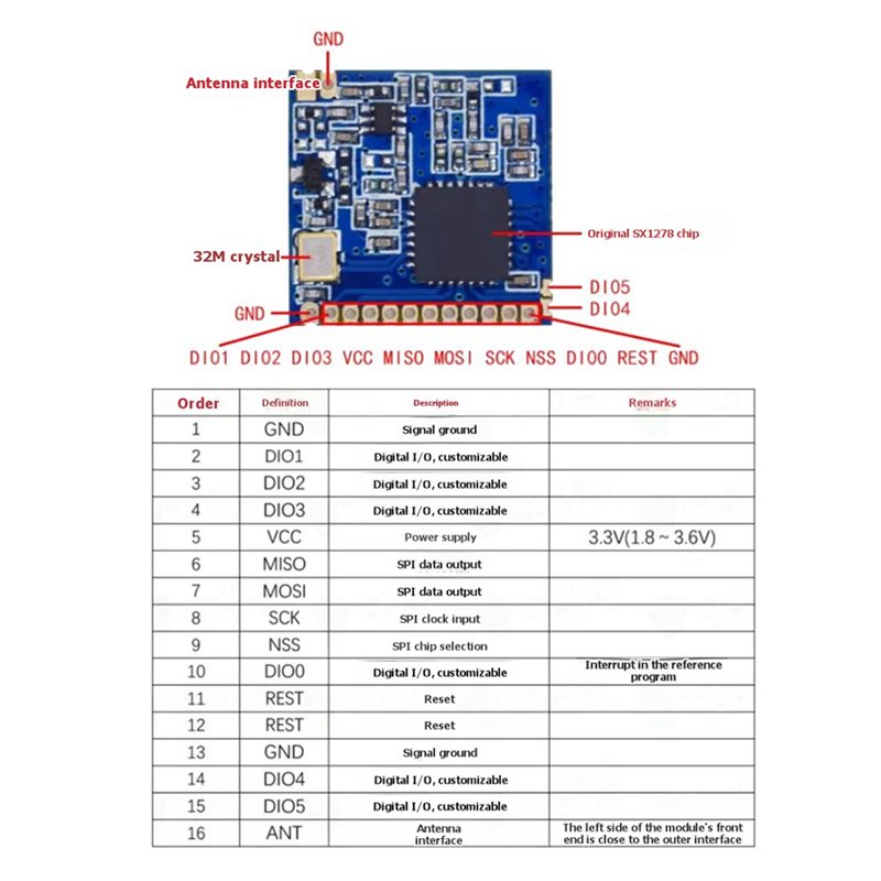 2X SX1278 Lora 433Mhz 무선 모듈 장거 - Lora Sx1278 리뷰 및 가격