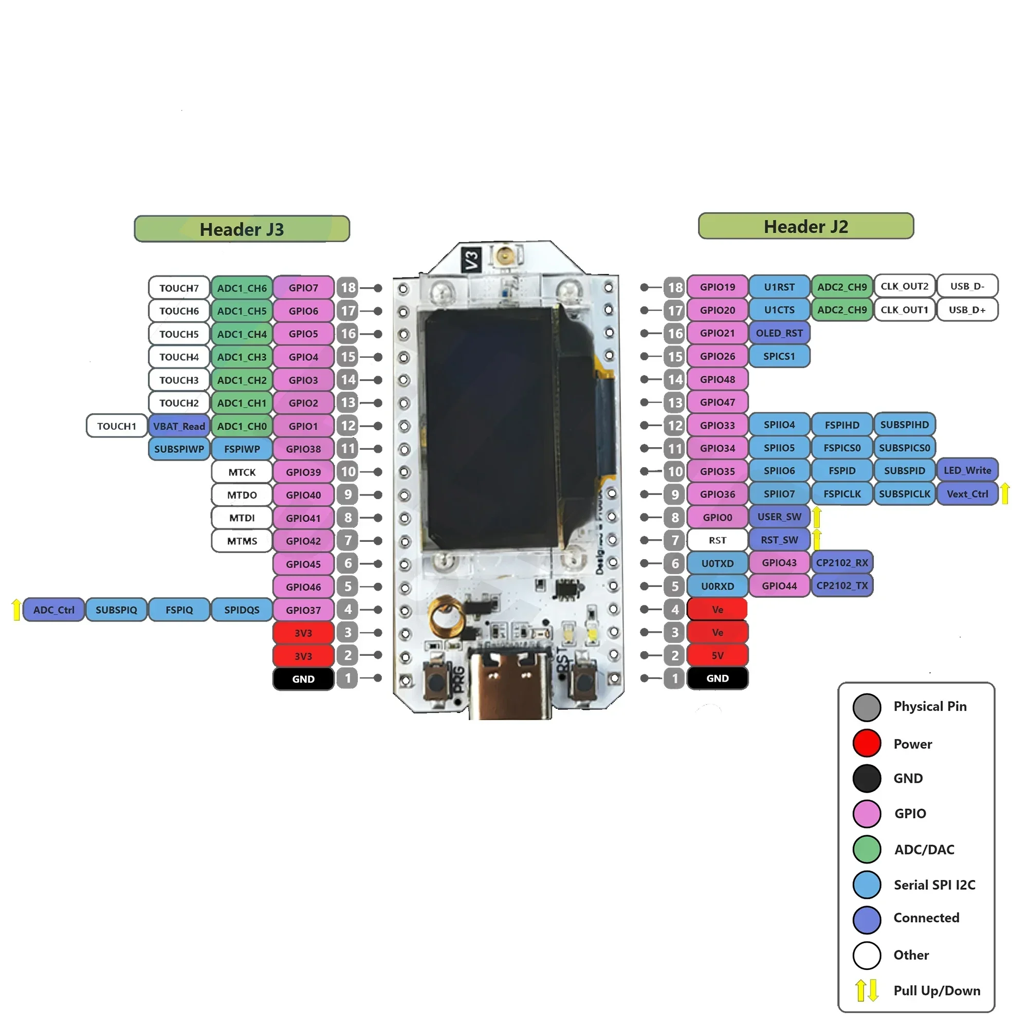 ESP32 로라 32 v3 HTIT-WB32LA V3  - Oled Display 0.96 리뷰 및 가격