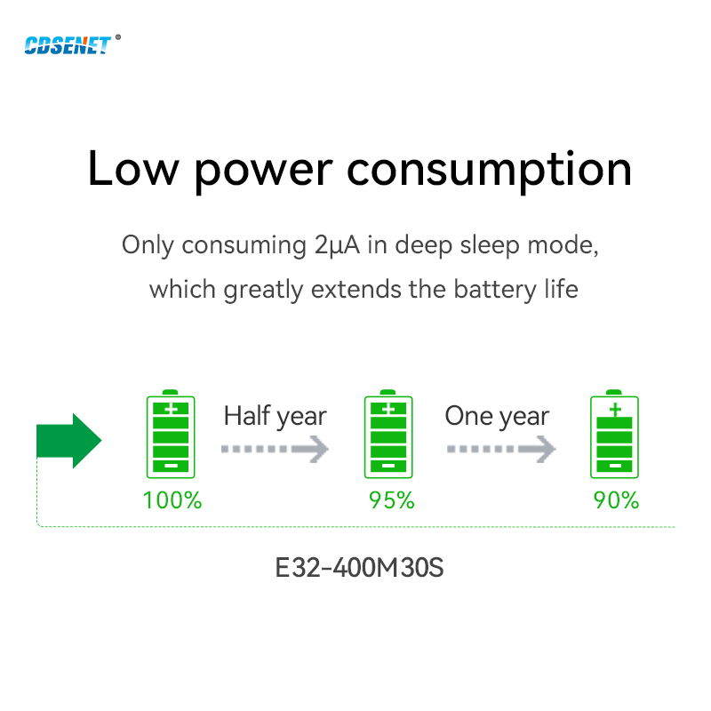 Lora SX1278 확산 스펙트럼 모듈 SPI 433 - Lora Sx1278 리뷰 및 가격